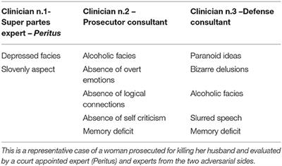 Translational Application of a Neuro-Scientific Multi-Modal Approach Into Forensic Psychiatric Evaluation: Why and How?